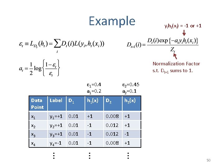 Example yiht(xi) = -1 or +1 Normalization Factor s. t. Dt+1 sums to 1.