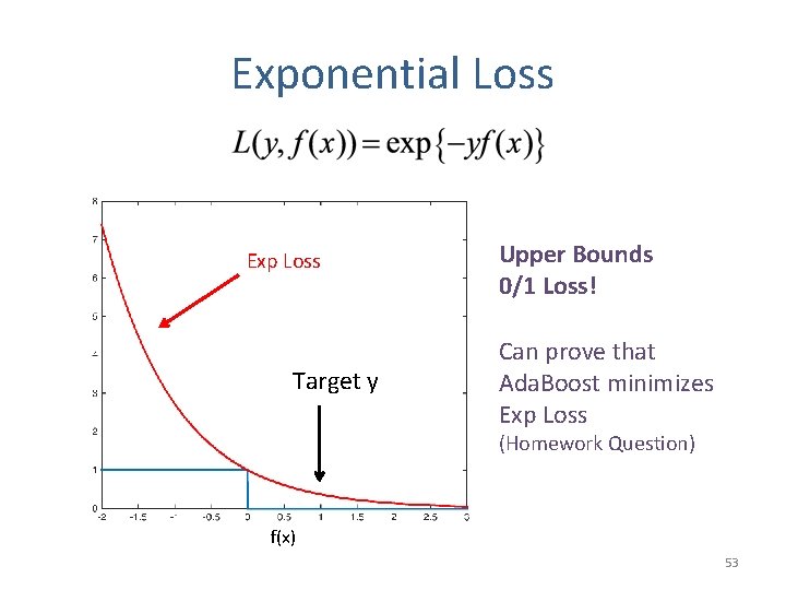 Exponential Loss Exp Loss Target y Upper Bounds 0/1 Loss! Can prove that Ada.