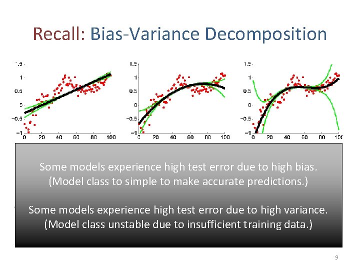 Recall: Bias-Variance Decomposition Bias models Variance Bias bias. Variance Bias test Some experience high