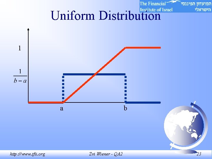 Uniform Distribution 1 a http: //www. tfii. org b Zvi Wiener - QA 2