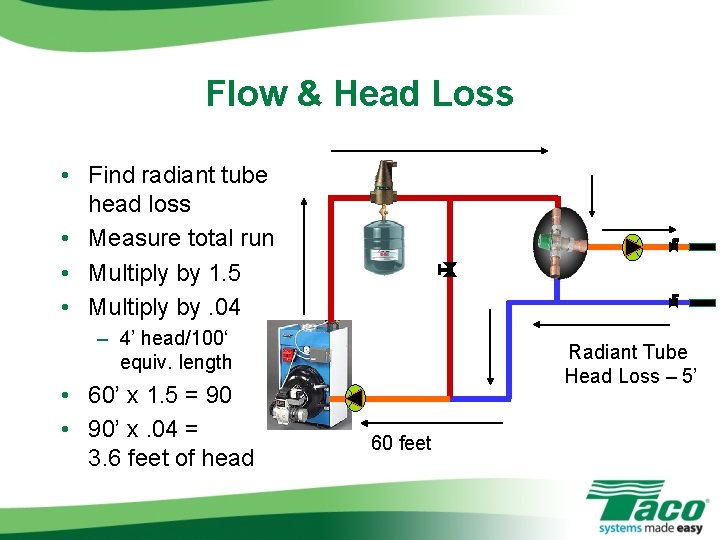 Flow & Head Loss • Find radiant tube head loss • Measure total run Flow & Head Loss • Find radiant tube head loss • Measure total run
