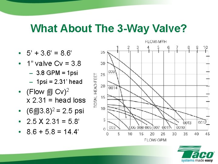 What About The 3 -Way Valve? • 5’ + 3. 6’ = 8. 6’ What About The 3 -Way Valve? • 5’ + 3. 6’ = 8. 6’