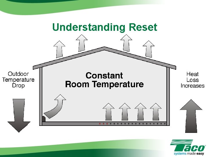 Understanding Reset Understanding Reset