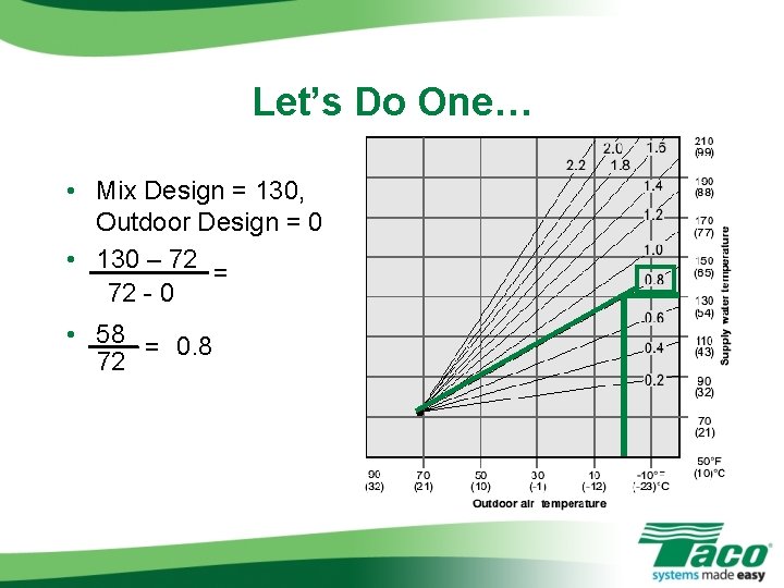 Let’s Do One… • Mix Design = 130, Outdoor Design = 0 • 130 Let’s Do One… • Mix Design = 130, Outdoor Design = 0 • 130