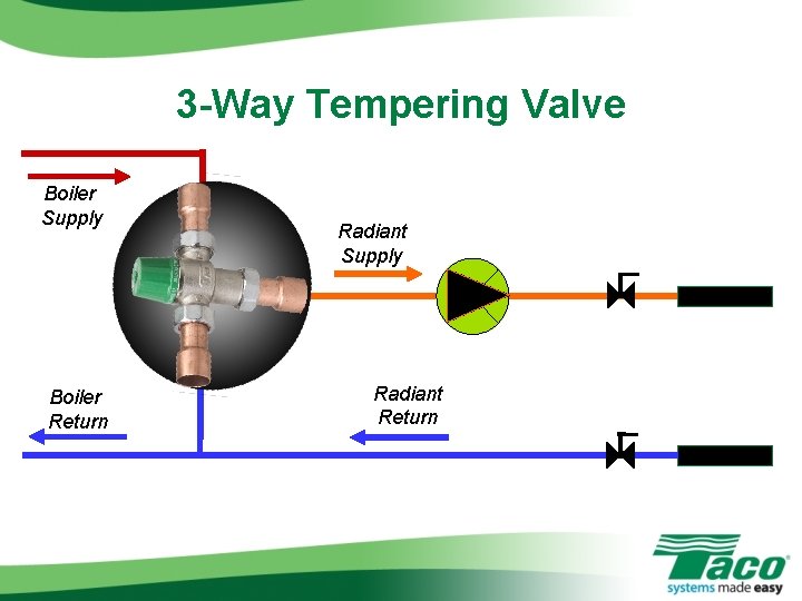 3 -Way Tempering Valve Boiler Supply Boiler Return Radiant Supply Radiant Return 3 -Way Tempering Valve Boiler Supply Boiler Return Radiant Supply Radiant Return