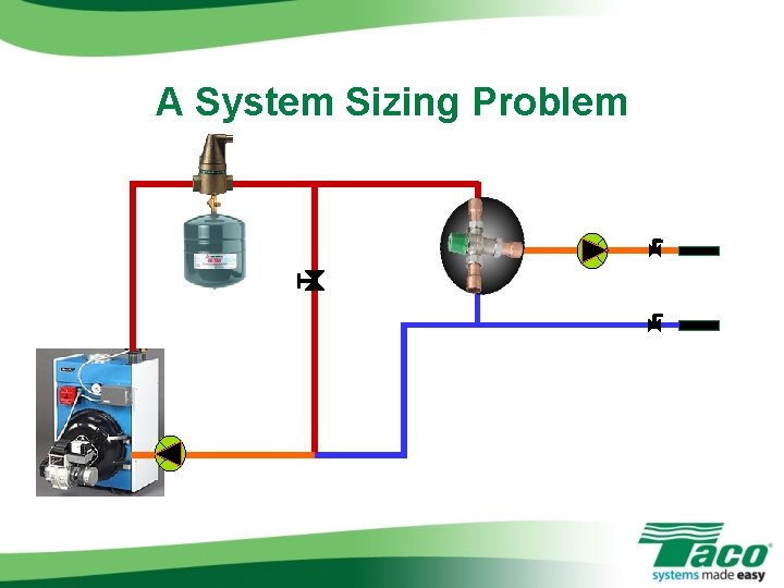A System Sizing Problem A System Sizing Problem