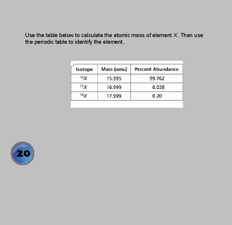 Use the table below to calculate the atomic mass of element X. Then use