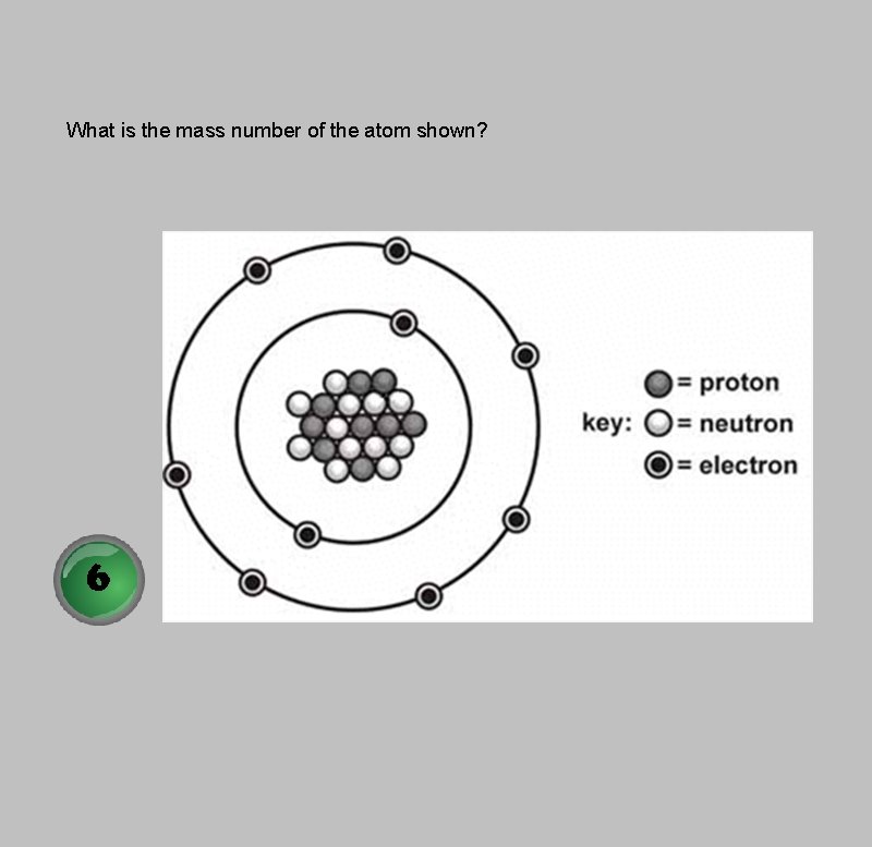 What is the mass number of the atom shown? 