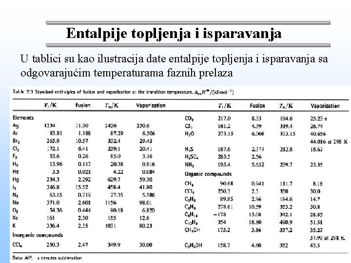 Entalpije topljenja i isparavanja U tablici su kao ilustracija date entalpije topljenja i isparavanja