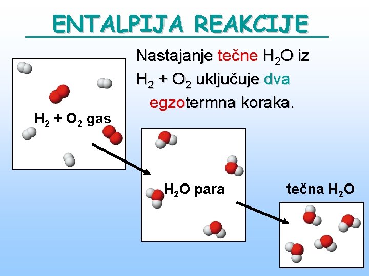 ENTALPIJA REAKCIJE H 2 + O 2 gas Nastajanje tečne H 2 O iz