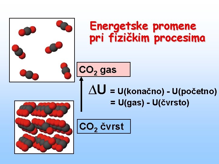 Energetske promene pri fizičkim procesima CO 2 gas ∆U = U(konačno) - U(početno) =