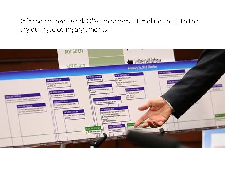 Defense counsel Mark O'Mara shows a timeline chart to the jury during closing arguments