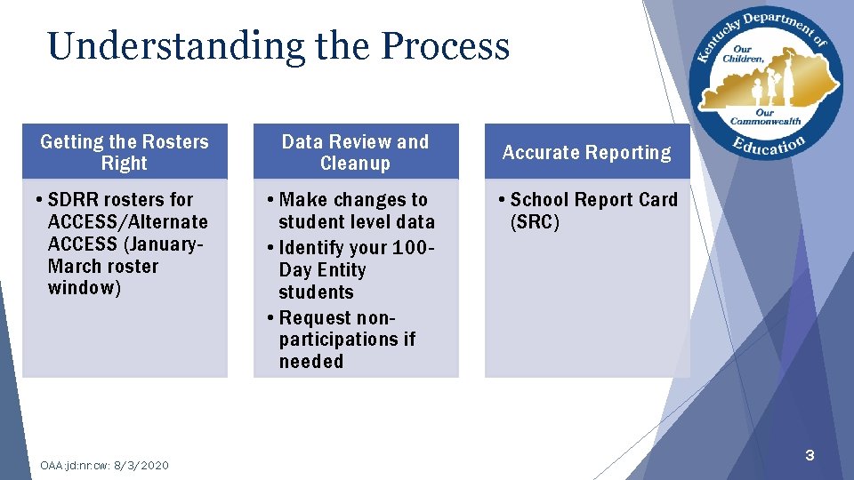 Understanding the Process Getting the Rosters Right Data Review and Cleanup • SDRR rosters