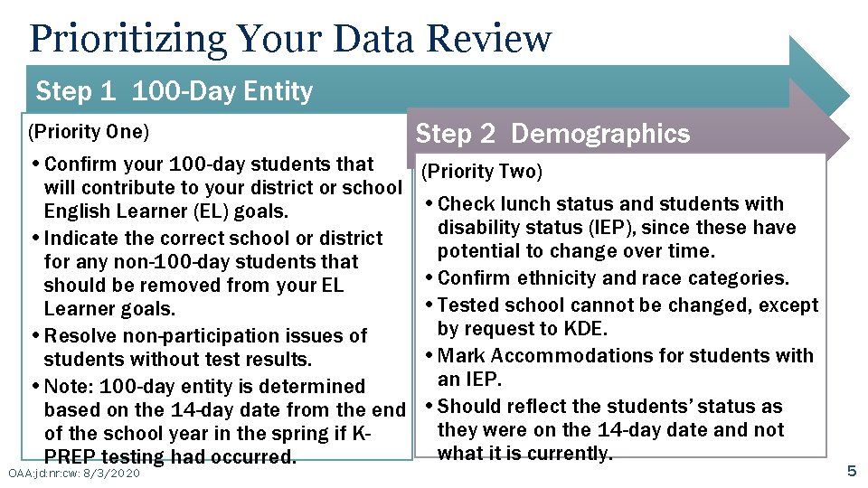 Prioritizing Your Data Review Step 1 100 -Day Entity (Priority One) Step 2 Demographics