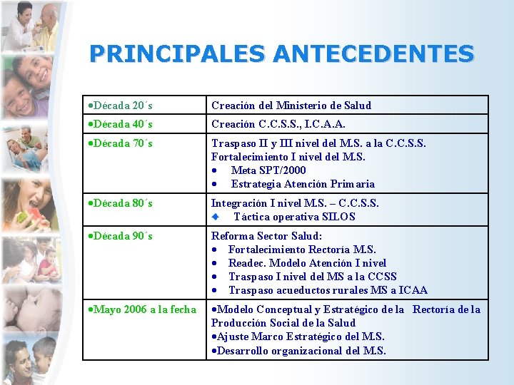 PRINCIPALES ANTECEDENTES Década 20´s Creación del Ministerio de Salud Década 40´s Creación C. C.