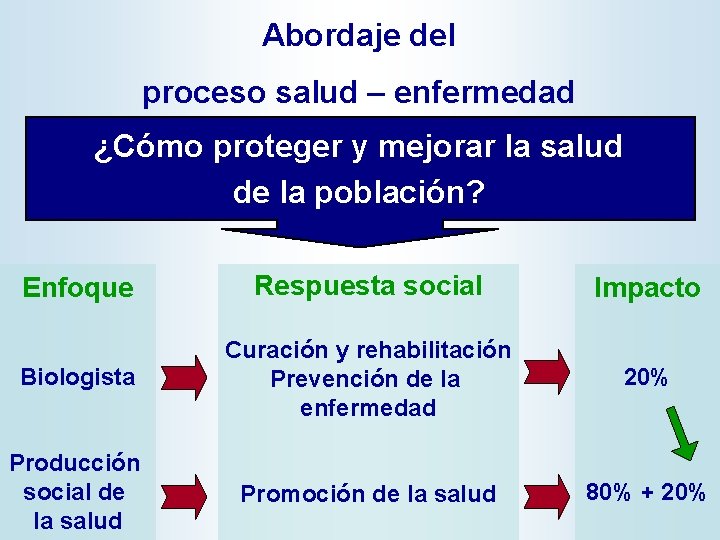 Abordaje del proceso salud – enfermedad ¿Cómo proteger y mejorar la salud de la