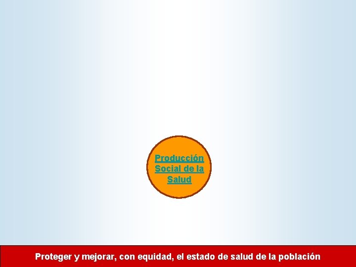 Producción Social de la Salud Proteger y mejorar, con equidad, el estado de salud