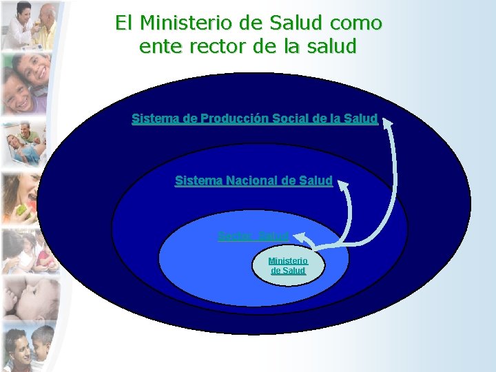 El Ministerio de Salud como ente rector de la salud Sistema de Producción Social