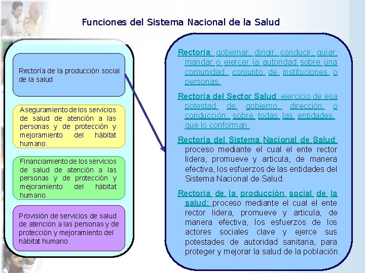 Funciones del Sistema Nacional de la Salud Rectoría de la producción social de la