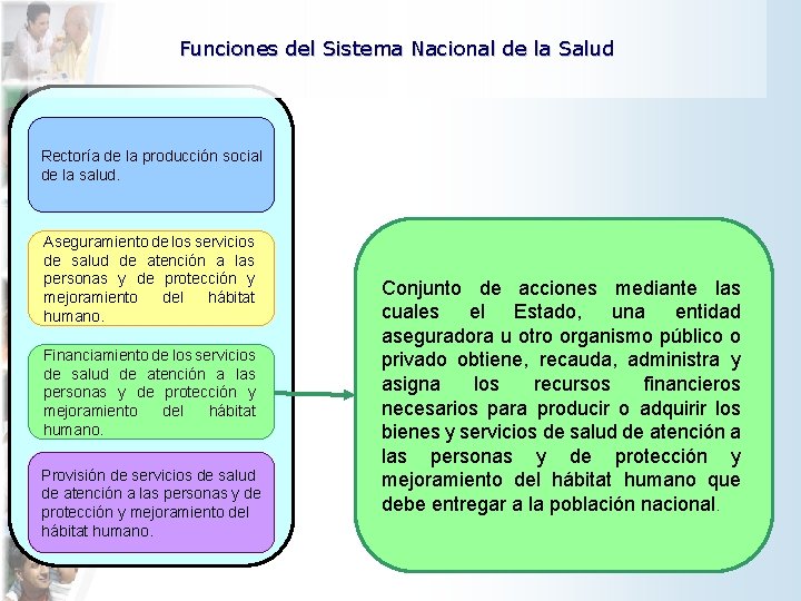 Funciones del Sistema Nacional de la Salud Rectoría de la producción social de la