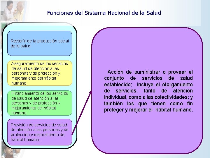 Funciones del Sistema Nacional de la Salud Rectoría de la producción social de la