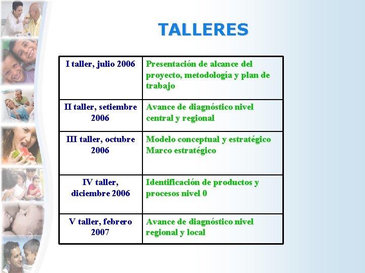TALLERES I taller, julio 2006 Presentación de alcance del proyecto, metodología y plan de