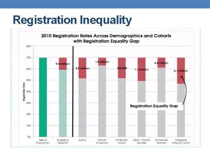 Registration Inequality 