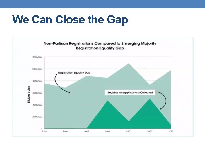 We Can Close the Gap 