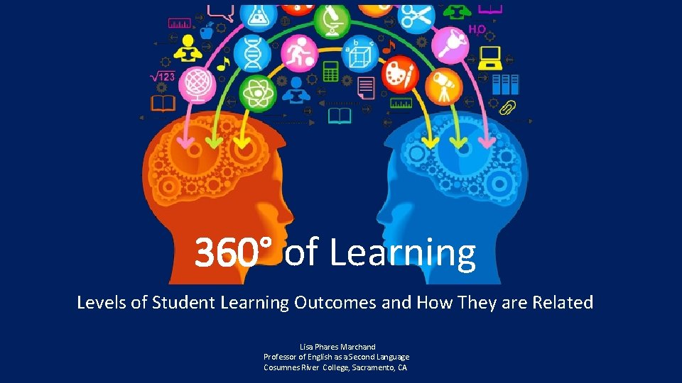 360° of Learning Levels of Student Learning Outcomes and How They are Related Lisa