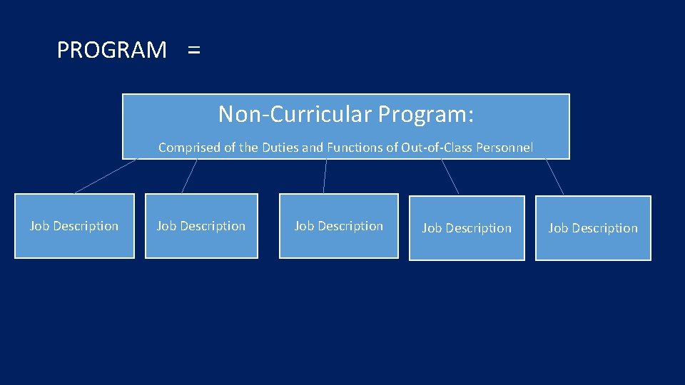 PROGRAM = Non-Curricular Program: Comprised of the Duties and Functions of Out-of-Class Personnel Job