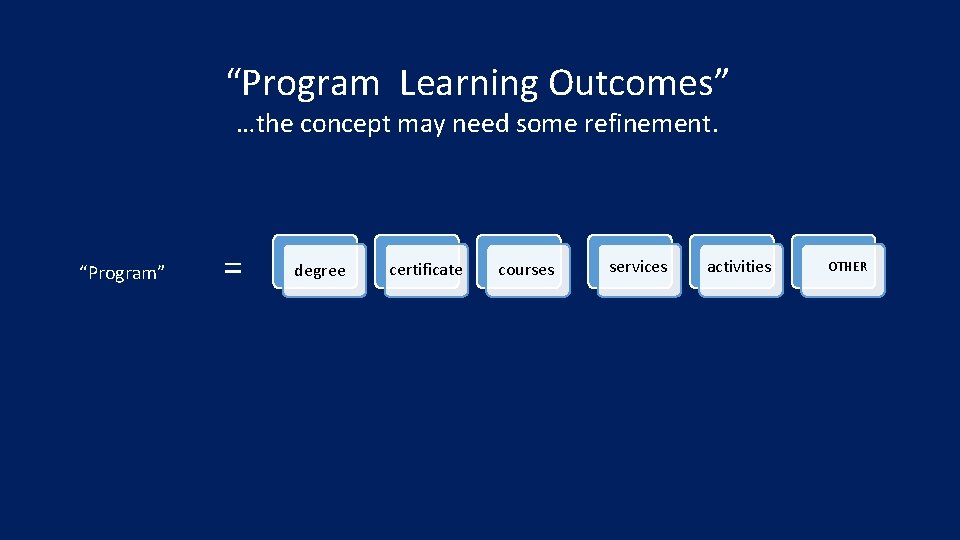 “Program Learning Outcomes” …the concept may need some refinement. “Program” = degree certificate courses