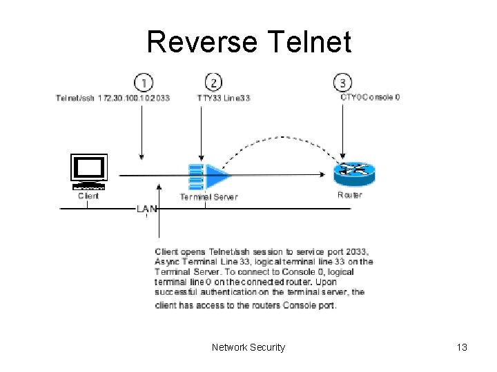 Reverse Telnet Network Security 13 