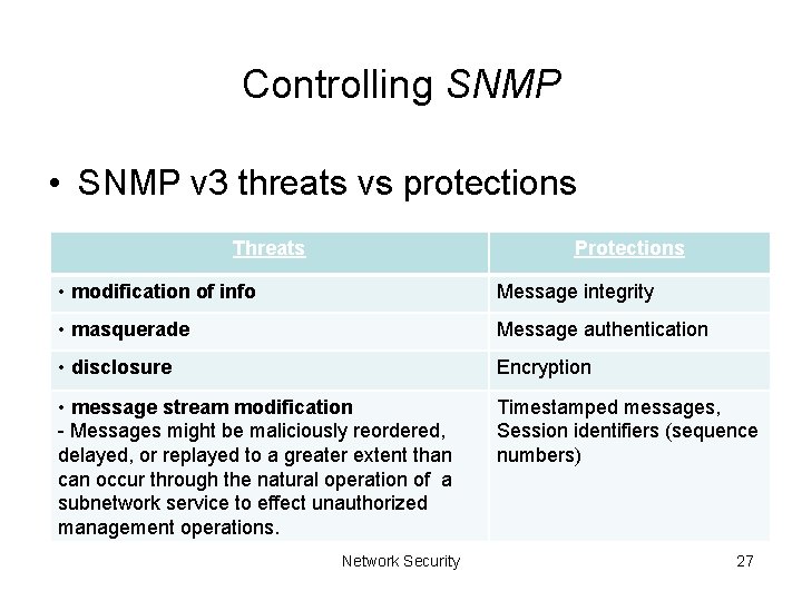 Controlling SNMP • SNMP v 3 threats vs protections Threats Protections • modification of