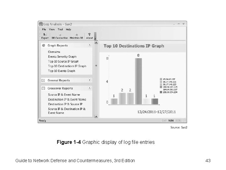 Figure 1 -4 Graphic display of log file entries Guide to Network Defense and Figure 1 -4 Graphic display of log file entries Guide to Network Defense and