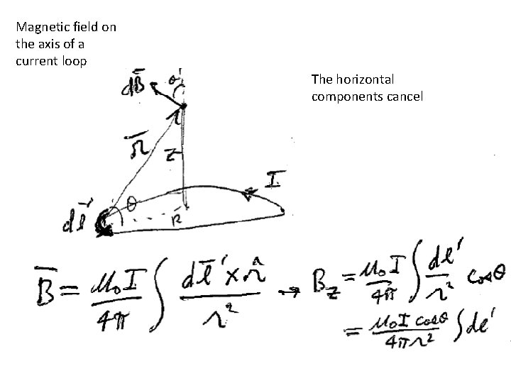 Magnetic field on the axis of a current loop The horizontal components cancel 