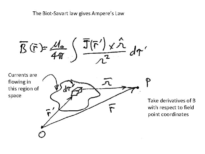 The Biot-Savart law gives Ampere’s Law Currents are flowing in this region of space