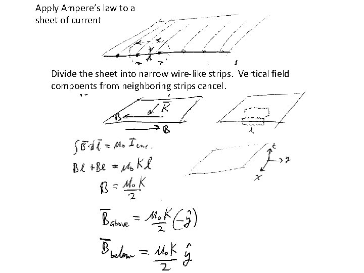 Apply Ampere’s law to a sheet of current Divide the sheet into narrow wire-like