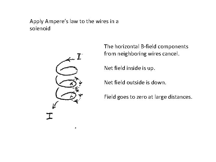 Apply Ampere’s law to the wires in a solenoid The horizontal B-field components from