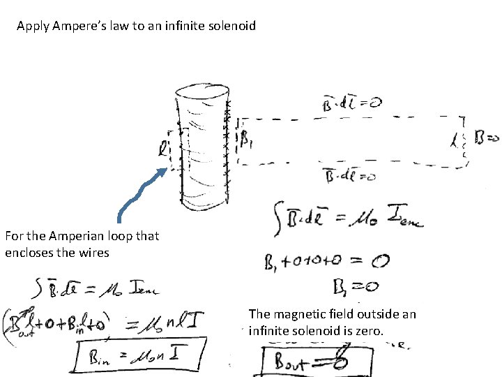 Apply Ampere’s law to an infinite solenoid For the Amperian loop that encloses the