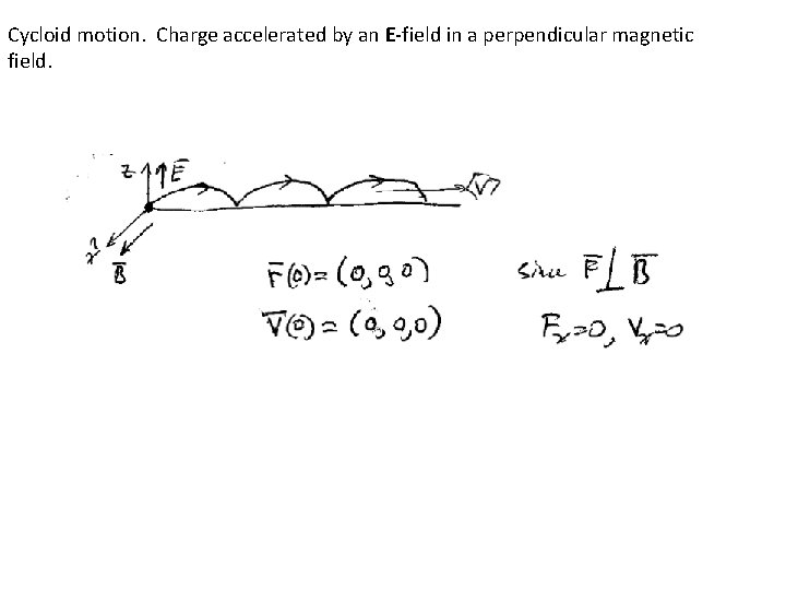 Cycloid motion. Charge accelerated by an E-field in a perpendicular magnetic field. 