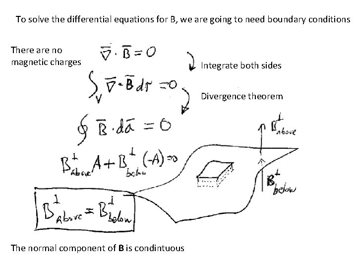 To solve the differential equations for B, we are going to need boundary conditions