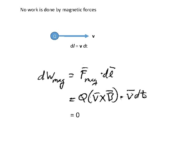 No work is done by magnetic forces v Q dl = v dt =0