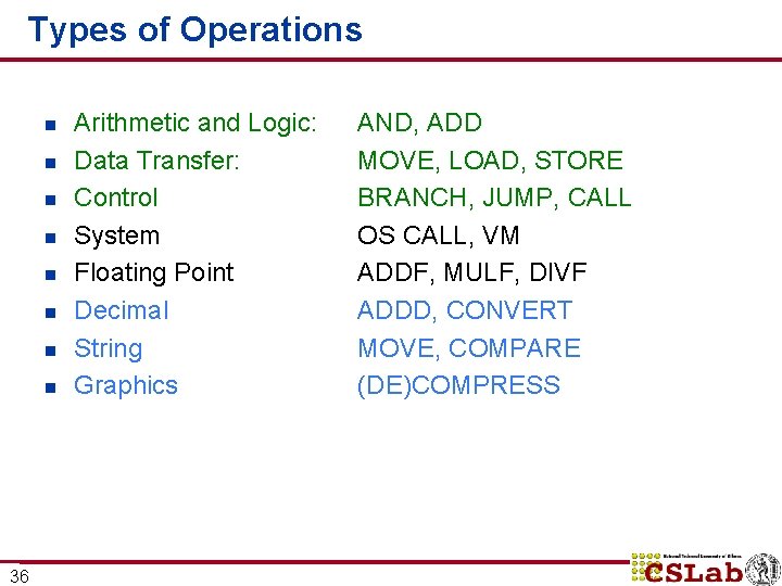 Types of Operations n n n n 36 Arithmetic and Logic: Data Transfer: Control