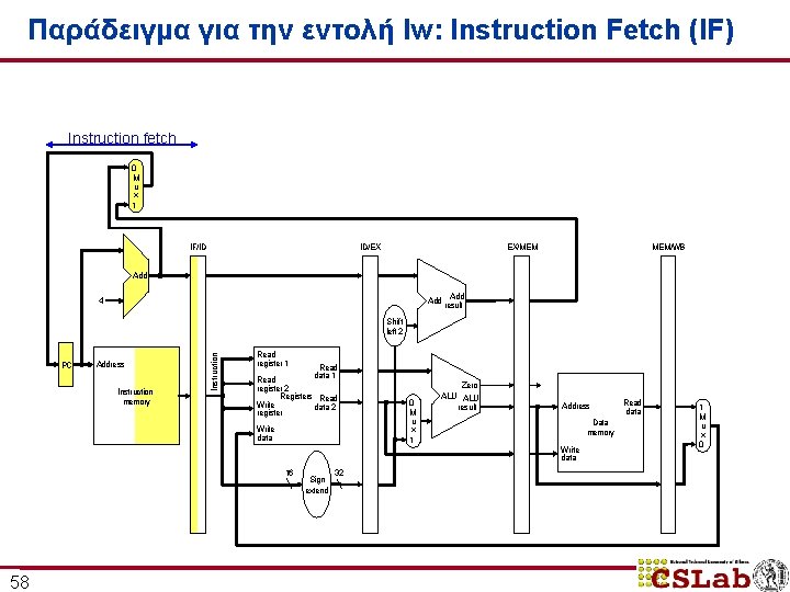 Παράδειγμα για την εντολή lw: Instruction Fetch (IF) Instruction fetch 0 M u x