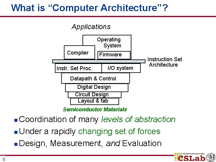 What is “Computer Architecture”? Applications Operating System Compiler Instr. Set Proc. Firmware I/O system