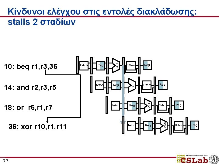 36: xor r 10, r 11 77 Ifetch Reg DMem Ifetch Reg ALU 18: