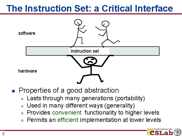 The Instruction Set: a Critical Interface software instruction set hardware n Properties of a