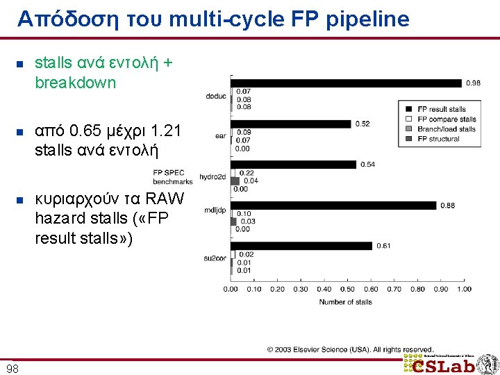 Απόδοση του multi-cycle FP pipeline n n n 98 stalls ανά εντολή + breakdown