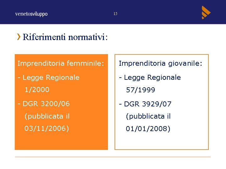 15 Riferimenti normativi: Imprenditoria femminile: Imprenditoria giovanile: - Legge Regionale 1/2000 57/1999 - DGR