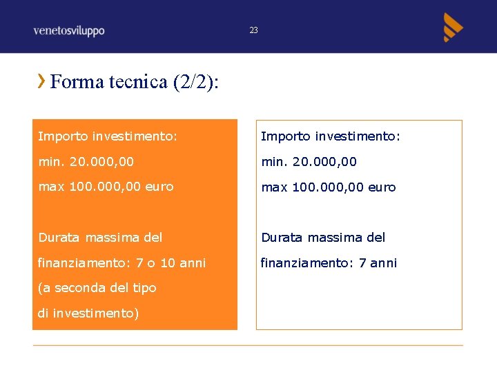 23 Forma tecnica (2/2): Importo investimento: min. 20. 000, 00 max 100. 000, 00